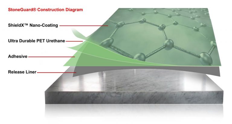 Stoneguard Protection Film Diagram